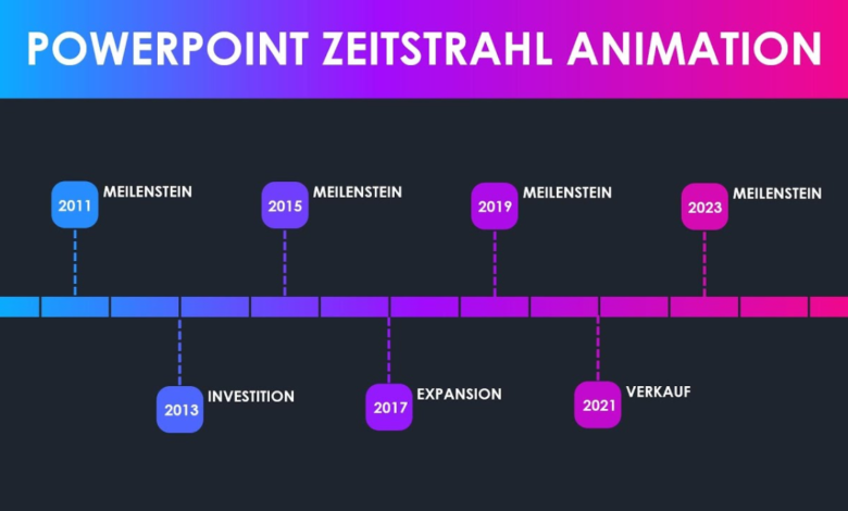 Zeitstrahl für PowerPoint: Ein umfassender Guide für beeindruckende Präsentationen zeitstrahl