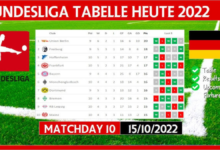 Bundesliga-Tabelle