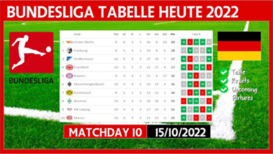 Bundesliga-Tabelle