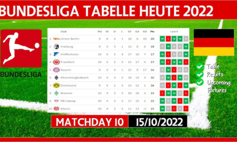Bundesliga-Tabelle: Der vollständige Expertenleitfaden zu Deutschlands bekanntestem Fußball-Ranglistensystem Bundesliga-Tabelle